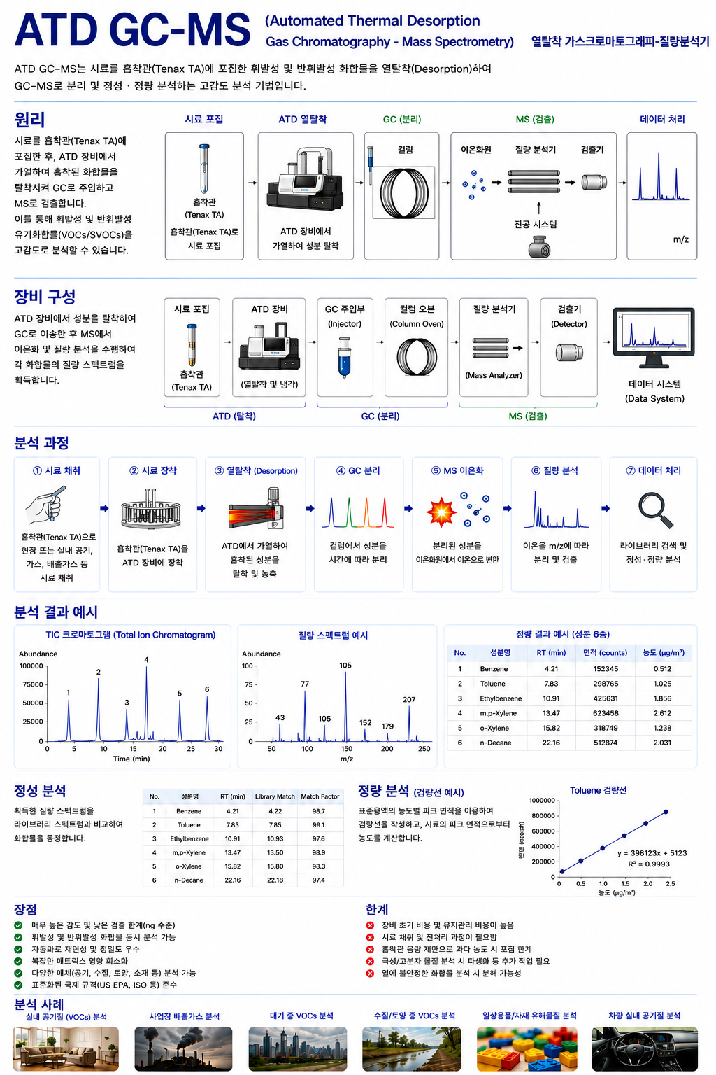 ATD GC-MS 가스크로마토그래피 질량분석 장비 시스템