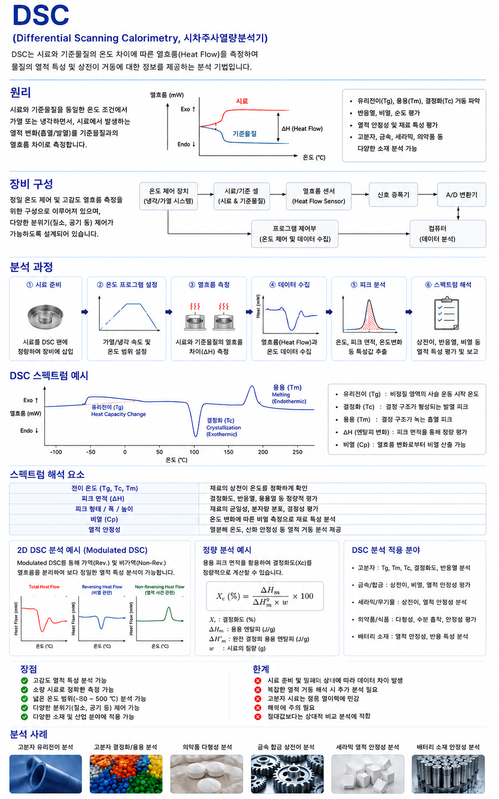 DSC 카메라 제품 이미지