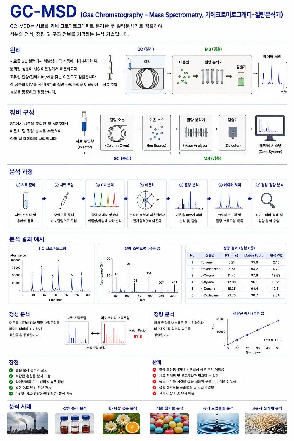 GC-MSD 제품 외형 및 사양 상세 이미지
