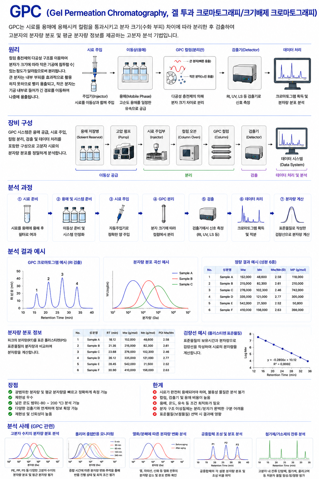 GPC 로고 및 브랜드 마크