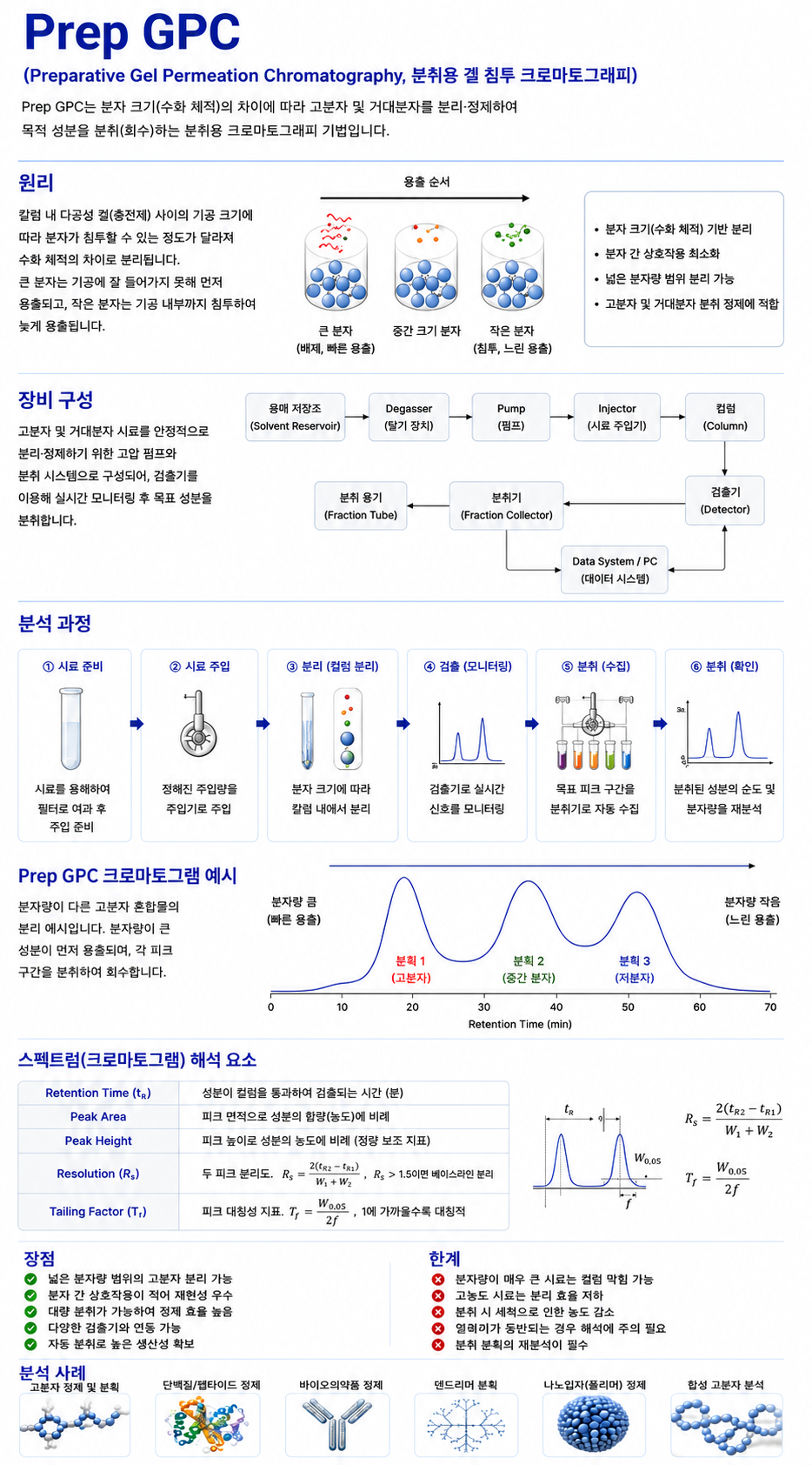 Prep.-GPC 제목 및 로고 이미지