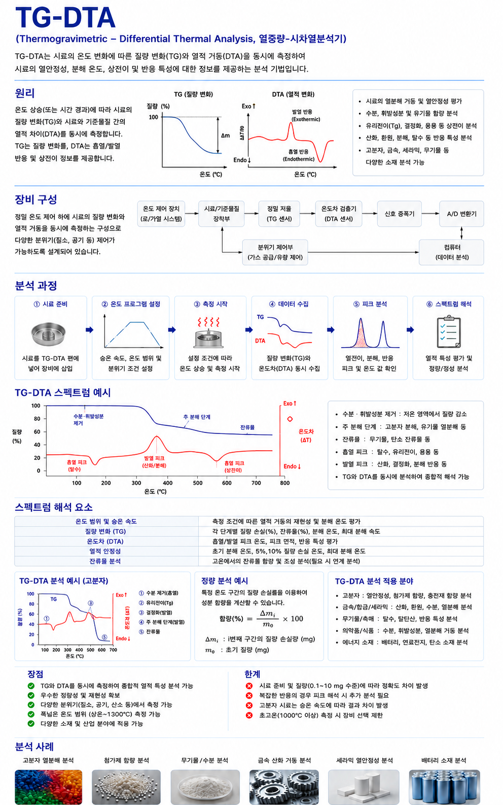 TG-DTA 제품 로고 또는 브랜드 심볼