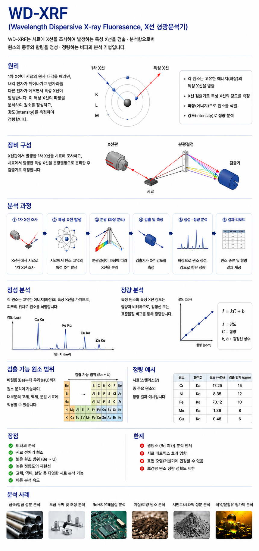 WD-XRF 제품 정보 및 사양 이미지