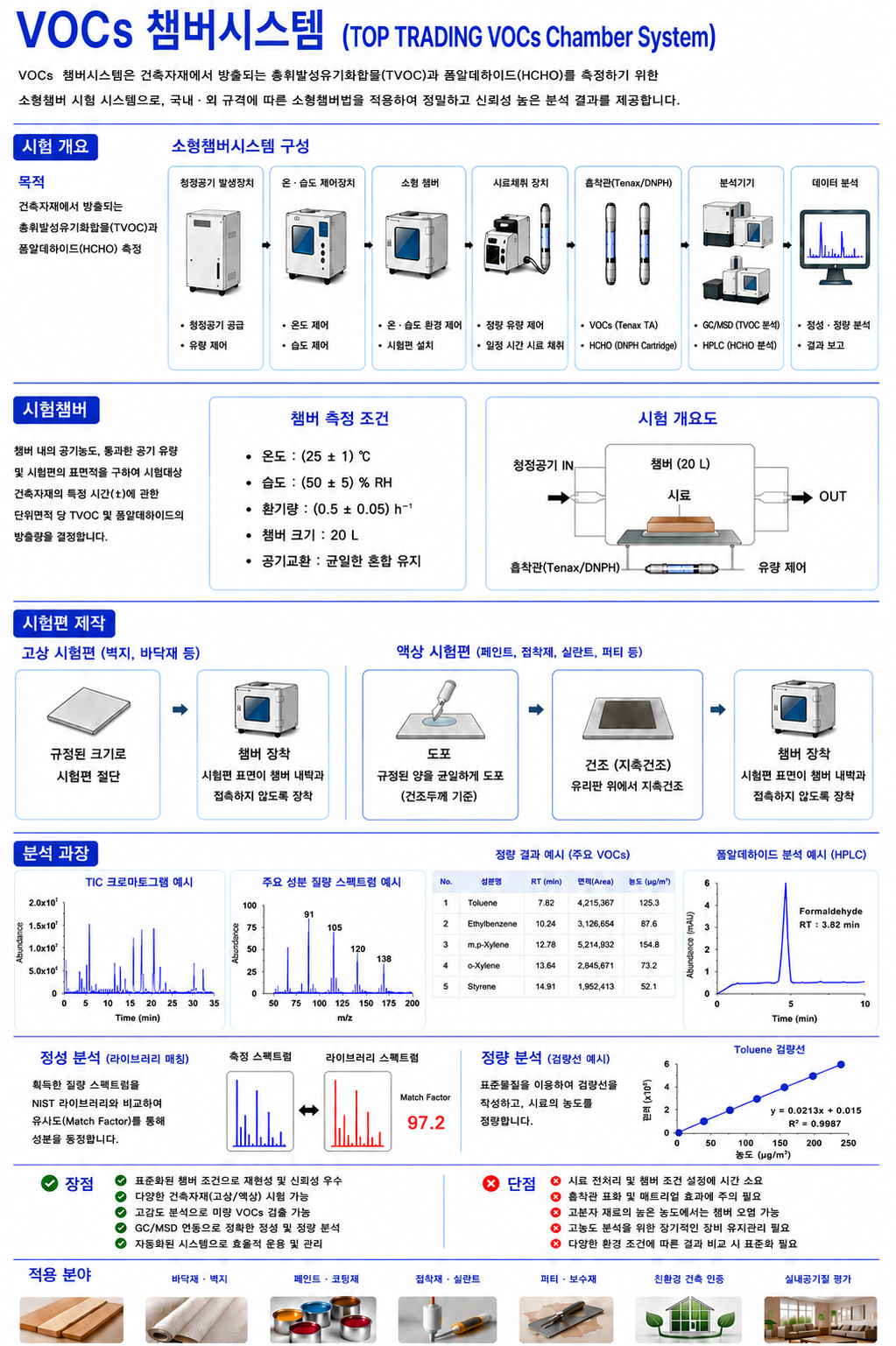소형챔버 제품 외형 및 구조 도면
