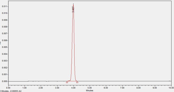 포름알데하이드 HPLC 분석 결과 데이터 표