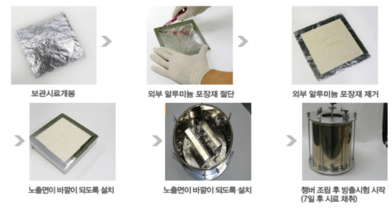 고상 건축자재 시편 준비 및 측정 방법